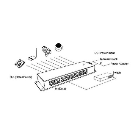 POE-PAN6-GB Gigabitový stíněný 6-portový POE panel