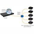 UBNT UF-LOCO - U Fiber LOCO