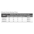 FSP UPS CHAMP 2K rack 2U IEC, 2000 VA/1800 W, online