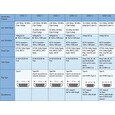PremiumCord Kabel HDMI A - HDMI A M/M 25m,zlac.kon