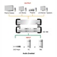 ATEN Video rozbočovač 1 PC - 4 DVI + audio (VS-164)